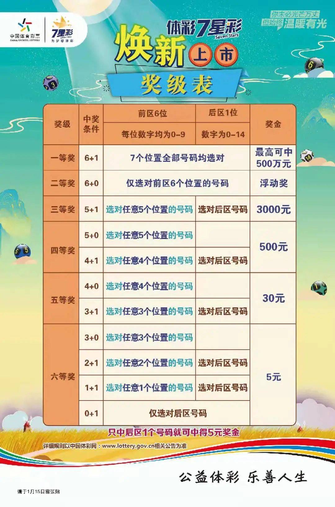江苏体彩7位数(江苏体彩7位数25094期)